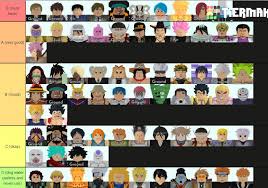 The game offers a huge assortment of character going from single objective to aoe (area of effect), from one piece to demon slayer characters. Astd News All Star Tower Defense Tier List Facebook