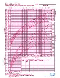 Curious Baby Growth Chart Mayo Clinic 2019