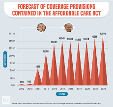 The 22 Trillion U S Debt Which President Contributed The Most