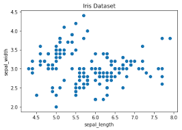 Introduction To Data Visualization In Python Towards Data