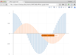 Plotly Graphing Library For Matlab Plotly Graphing