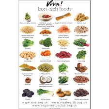 Iron Rich Vegan Foods Chart