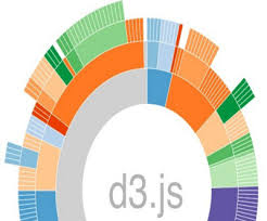 Top 23 D3 Js Interview Questions Answers