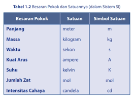 We did not find results for: Kunci Jawaban Ipa Kelas 7 Halaman 29 Uji Kompetensi 1 Kosingkat