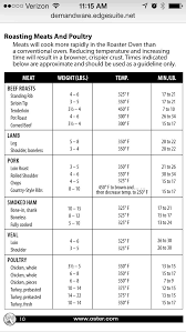 Roaster Oven Cooking Times I Can Never Remember These In