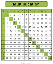 multiplication charts pdf free