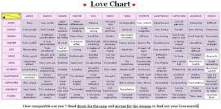 Compatibility Chart Horoscope