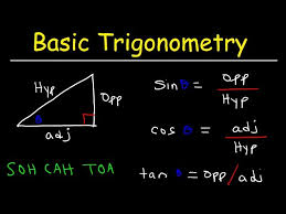 Trigonometry For Beginners