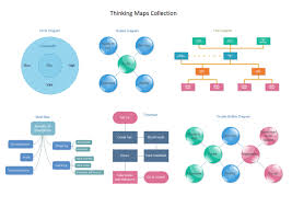 Thinking Maps Collection Free Thinking Maps Collection
