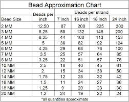 Bead Chart Bead Sizes Strands Bead Size Chart