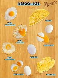 There are many egg substitutes available when a recipe calls for eggs. Eggs 101 Martin S Famous Potato Rolls And Bread Types Of Eggs Cooking Ways To Cook Eggs How To Cook Eggs