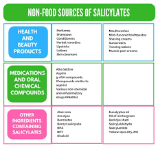 Salicylate Intolerance The Complete Guide List Of Foods