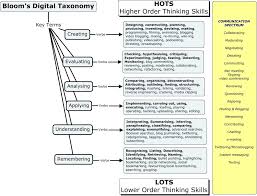 A Blooms Digital Taxonomy For Evaluating Digital Tasks