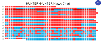 Hunter X Hunter 2011 Muchas X