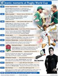 rugby world cup 2023 schedule full