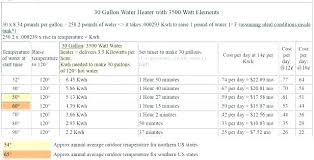 Water Heater Sizing Chart Furnace Btu Sizes Water Heater