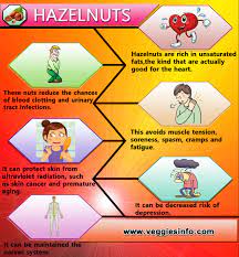 hazelnuts nutrition value and health