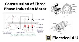 construction of three phase induction