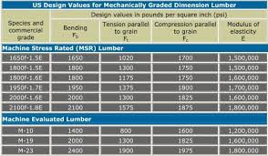 Gable Roof Truss Calculator Using Rafters Or Trusses