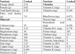 nutritional composition of cooked 1