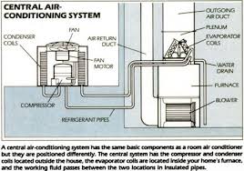 This heat (although cold in comparison to a centrally heated home) is warm enough to cause the special refrigerant liquid to evaporate and turn into a gas. How Do Heat Pumps Work In Cold Weather Service Champions