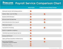 Deluxe Payroll Review Pro Small Business