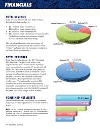 Skillsusa Annual Report 2013