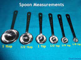 cup spoon merements