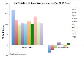 Global Warming  or is it Global Cooling     This blog examines the     The Chickahominy Report   David M  Lawrence