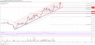 Cardano Ada Price In Strong Uptrend 0 060 Seems Likely