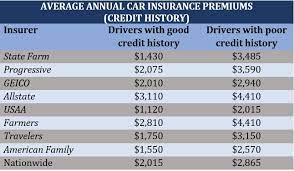 Car Insurance New For Old Lifetime gambar png