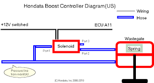 Alibaba.com offers 2,241 electric boost controller products. Hondata S300 Programmable Ecu Guide