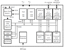 Low Power Risc Msp430 Block Diagram gambar png