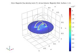Simulating Helmholtz Coils In Comsol