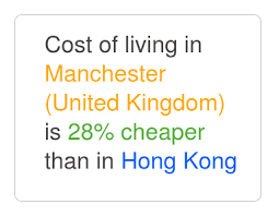 What is the price of. Manchester Is 23 Cheaper Than Hong Kong Mar 2021 Cost Of Living