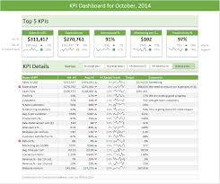 Excel Dashboard Templates Download Now Chandoo Org