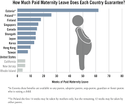 What Effect Does Paid Maternity Leave Have On Infant
