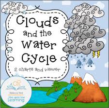 Clouds And The Water Cycle 2 Charts And A Cloud Viewer