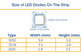 Can You Use Led Strip Lights Outside