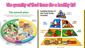 Food Combining Guide Chart By Dr Wayne Pickering 20 Food