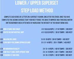 workout designed to lify fat loss