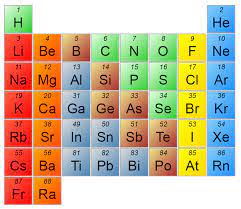 periodic table elements 1 40 diagram