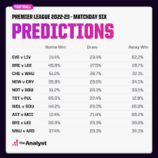 premier league predictions 2022 23 the