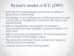 Byram's (1997) model of icc is one of the most comprehensive frameworks to develop as well as evaluate learners' icc in different contexts. Ppt Rocio Blasco Garcia The University Of Hong Kong Powerpoint Presentation Id 2155823