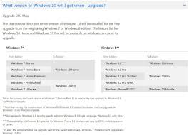 Upgrade To Windows 10 Faq Technology Upgrade To Windows
