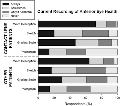 Anterior Eye Health Recording Sciencedirect