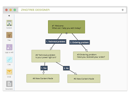 Create Interactive Decision Trees With Zingtree