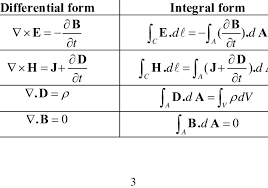 1 Maxwell S Equations In Time Domain