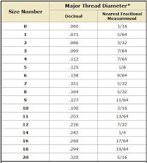 Wood Screw Size Chart Wood Screw Size Chart Metric