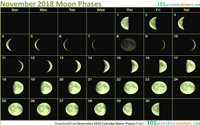 November 2018 Calendar Moon Phases